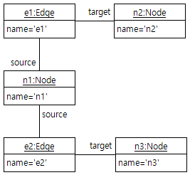 ch5-test2